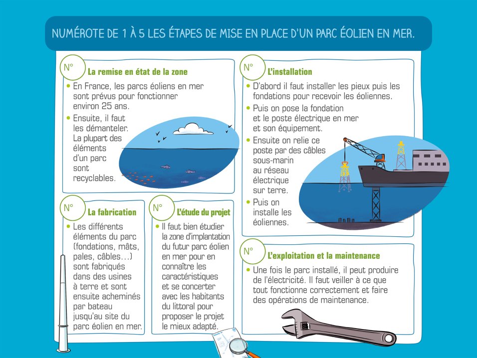 Campagne pédagogique des Éoliennes en Mer par l'agence Kromi Campagne pédagogique des Éoliennes en Mer par l'agence Kromi