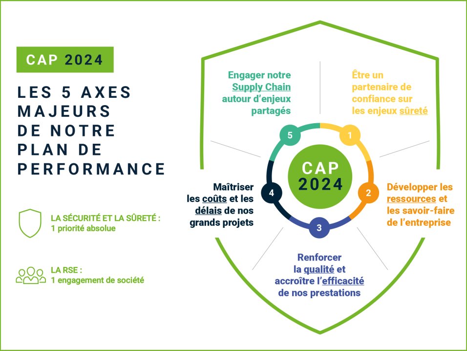 Design Plan de performance énergétique INEO par l'agence Kromi