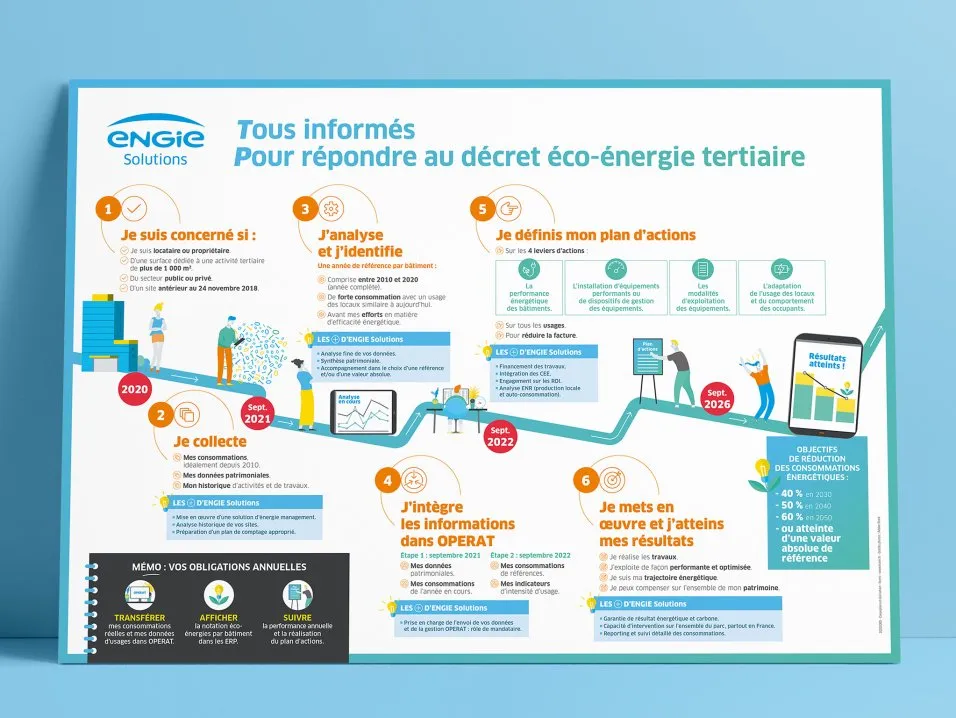 Illustration Décret Tertiaire Engie par l'agence Kromi Illustration Décret Tertiaire Engie par l'agence Kromi