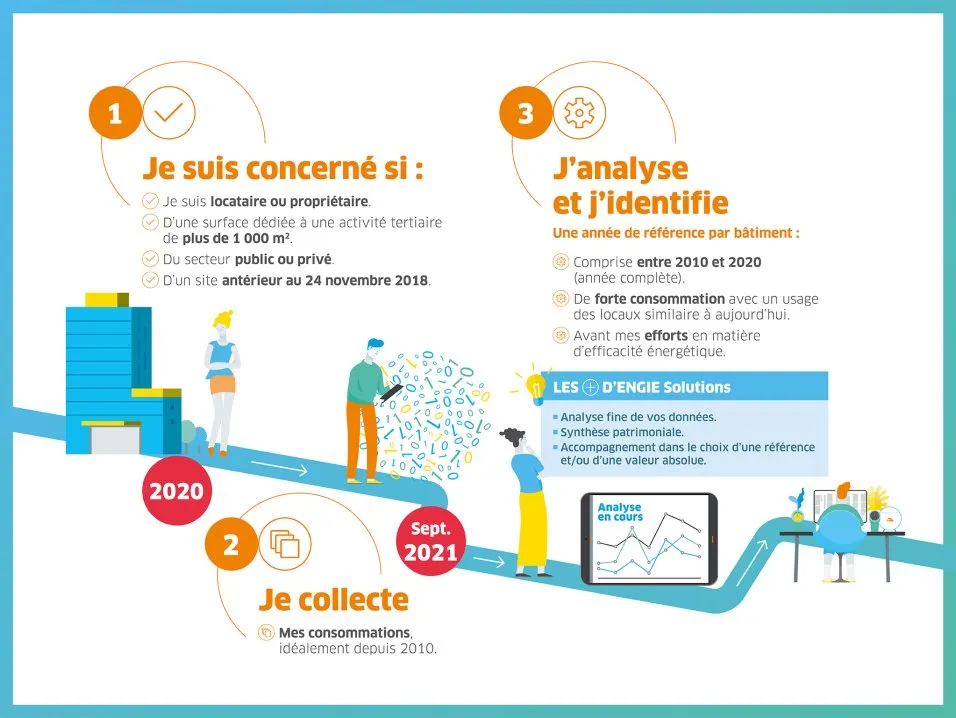 Illustration Décret Tertiaire Engie par l'agence Kromi Illustration Décret Tertiaire Engie par l'agence Kromi