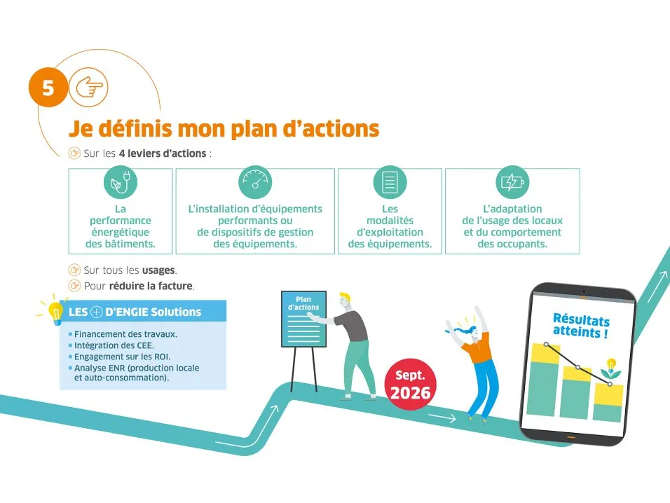 Illustration Décret Tertiaire Engie par l'agence Kromi Illustration Décret Tertiaire Engie par l'agence Kromi