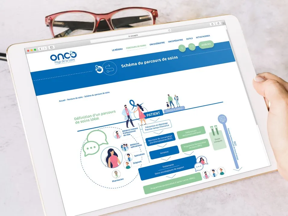 Territoire de marque multicanal ONCO par l'agence Kromi